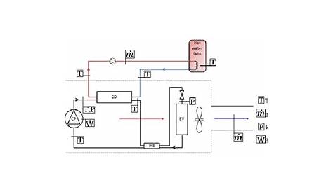 Schematic diagram of the heat pump | Download Scientific Diagram