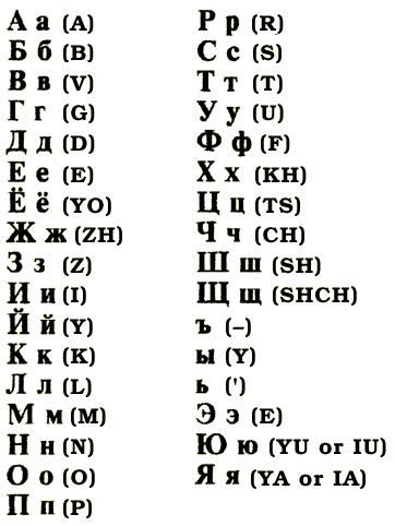But there are also significant differences. Face of Russia: Cyrillic Alphabet