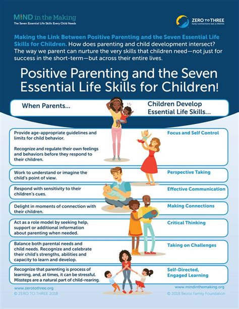 Positive Parenting And The Seven Essential Life Skills For