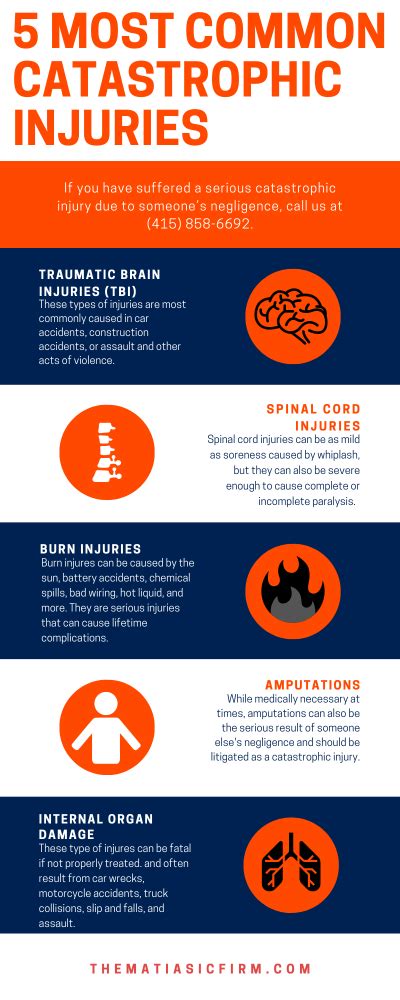 5 Most Common Catastrophic Injuries