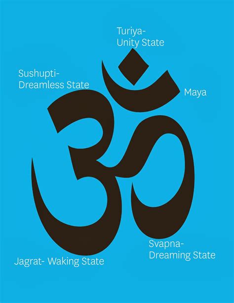 Om is listed in the world's largest and most authoritative dictionary database of abbreviations and acronyms. YOGA LIFE: The meaning of Om