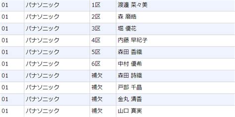 超大国, 不安, 終末論的な世界, ジレンマ, 悲劇, 憂鬱な雰囲気, 強いヒロイン, 暴力シーン, 生き残り. パナソニック クイーンズ駅伝2019エントリー美人＆注目選手の ...