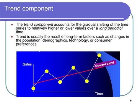 Ppt Time Series Forecasting Part I Powerpoint Presentation Free