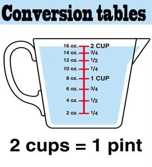 Learn how much is 1 cup in grams; Conversion tables | Healthy cheesecake recipes, Food recipes, Healthy cheesecake