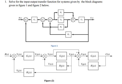 35 Block Diagram Transfer Function Solver Wiring Diagram Database