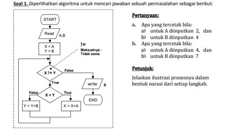 Contoh Soal Dan Jawaban Algoritma Pseudocode Dan Flowchart