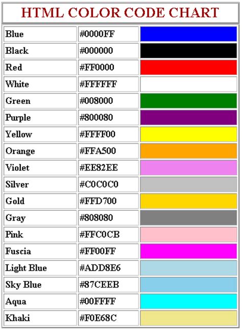 Color Code Chart Parsaon