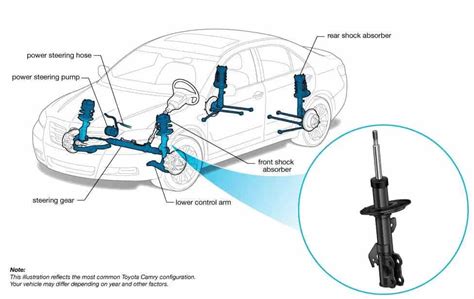 Shock Absorber Replacement Cost And Guide Uchanics Auto Repair