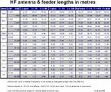 Uhf Antenna Length Chart Pictures