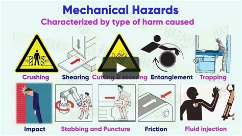 Mechanical And Machinery Hazards Contact With Moving Parts Of