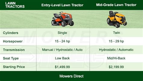 Lawn Mower Battery Size Chart