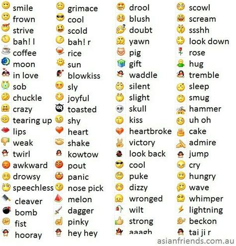 Emojis Emoticon Meaning Emoji List Emoji Chart