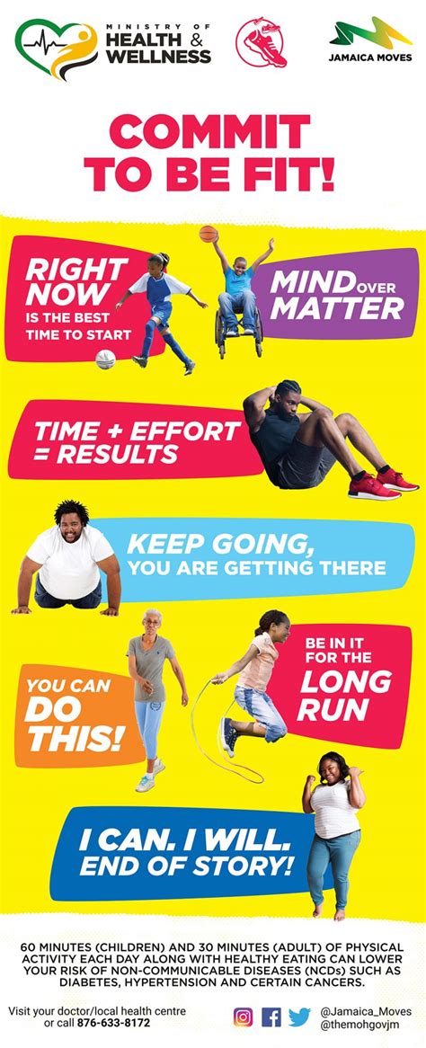 Physical Activity Banners Ministry Of Health And Wellness Jamaica