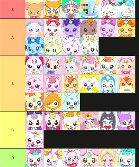 Pretty Cure Favorite Mascot List Tier List Community Rankings Tiermaker