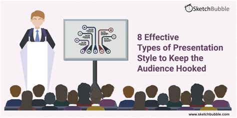 8 Effective Types Of Presentation Style To Keep The Audience Hooked