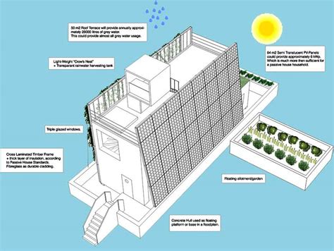 Gambar Denah Desain Rumah Mewah Minimalis 2 Lantai Hemat Energi Di