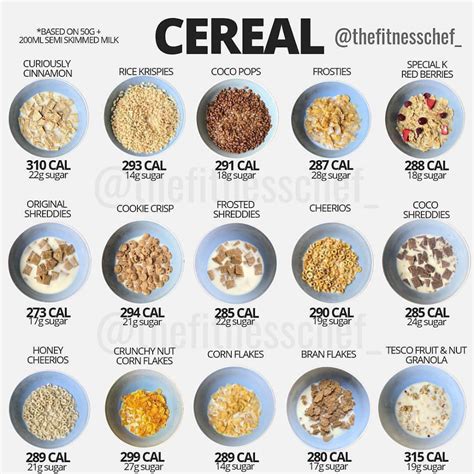 how many calories in a bowl of cereal six enam