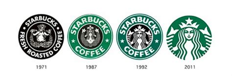 Download High Quality Starbucks Original Logo Meaning Transparent Png