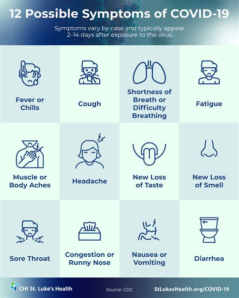 12 Symptoms Of COVID 19 And When You Should Visit The E R St Luke S