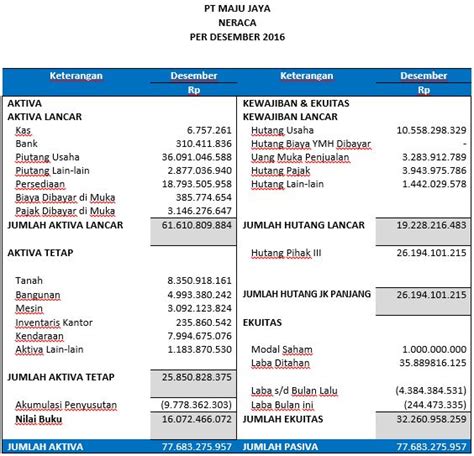 Cara Membuat Laporan Cash Flow Zahir