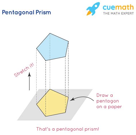 Pentagonal Prism Definition Formulae Of Volume And Surface Area Examples