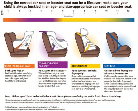 Call For Updated Child Car Seat Laws The Bronx Chronicle