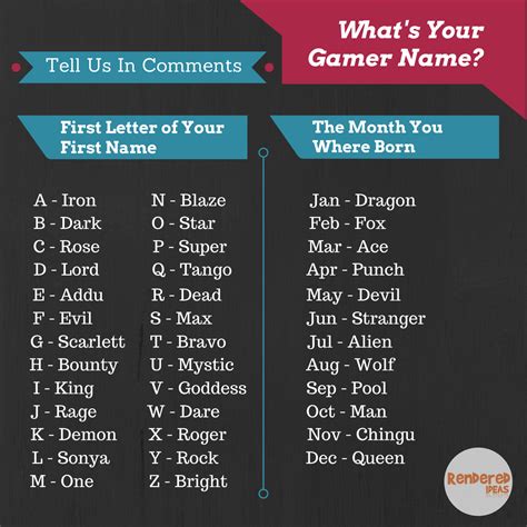 Comment First Letter Of Your Name Gamer Names How To Memorize