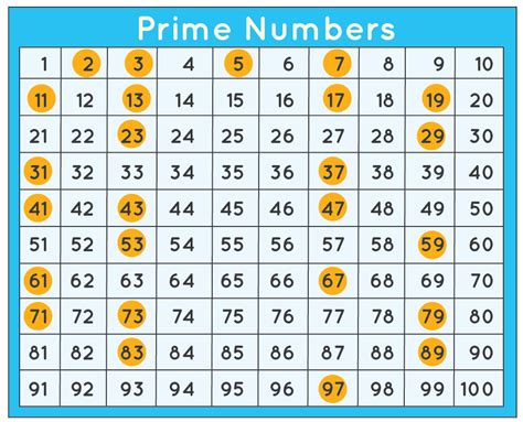 List Of Prime Numbers To 1000 Chart On Table Broadqlero