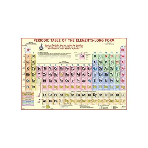 Buy Periodic Table Of Elements Chart 100 X 70 Cm Laminated