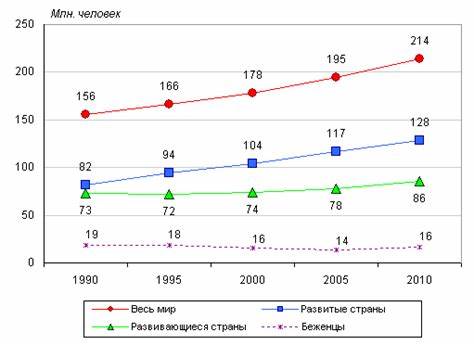 Доклад на тему современные диеты