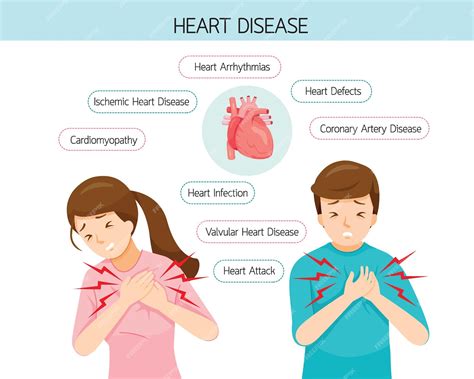 Premium Vector Man And Woman Have Chest Pain Symptoms Different Types Of Heart Disease