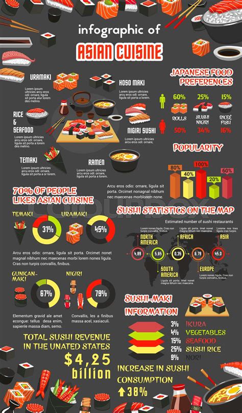 Asian Cuisine Infographic With Japanese Sushi Stock Vector Colourbox