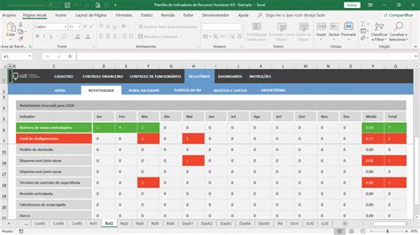 Planilha De Indicadores De Rh Em Excel Capital Humano