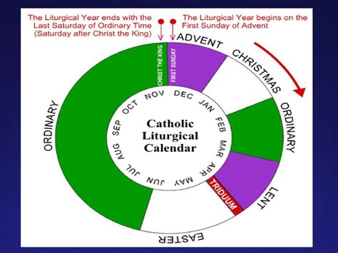 Liturgical Year Calendar 2023 Get Latest News 2023 Update
