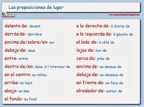 ¡aprendemos Las Preposiciones Y Adverbios De Lugar En EspaÑol Blog