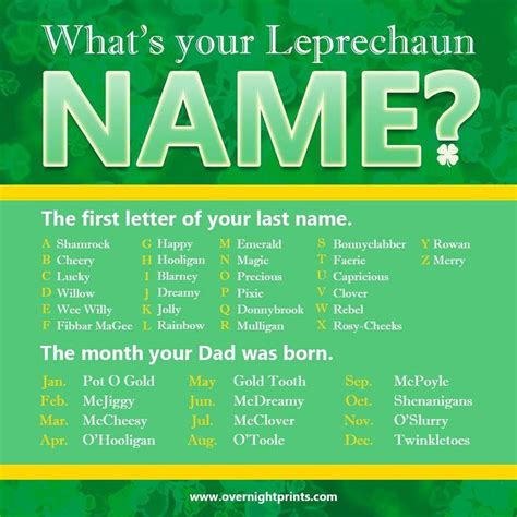 Whats In You Leprechaun Name St Patricks Day Fun And Crafts St