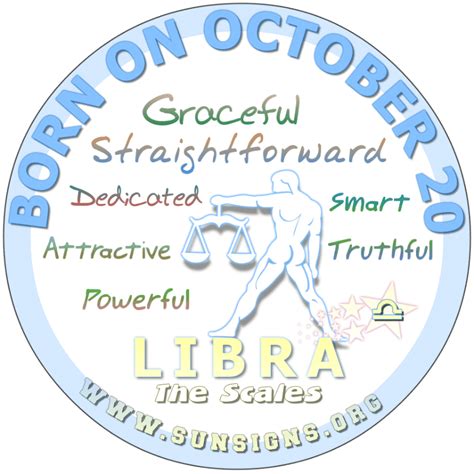Read descriptions of each zodiac sign. Love Compatibility between Zodiac Signs - doctoremenike.com