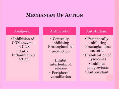 Mechanism Of Action Of Non Steroidal Anti Inflammator