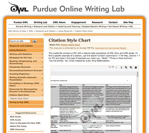 Purdue Owl Citation Style Chart A Side By Side Comparison Of Apa Mla And Cms Styles With