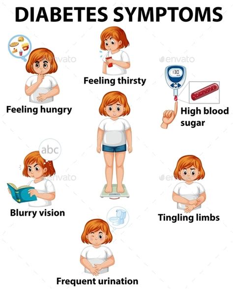 Girl With Diabetes Symptoms Diagram By Interactimages Graphicriver