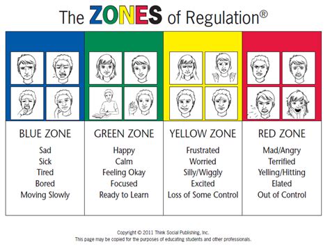 Self Regulation What Zone Are You In Zones Of Regulation Emotional