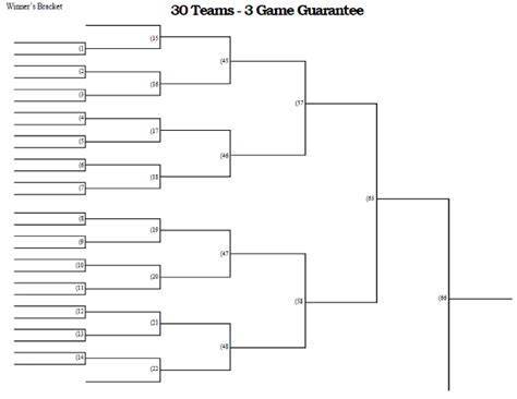 30 Team 3 Game Guarantee Tournament Bracket Printable