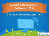 Salesforce Learning Management System Images