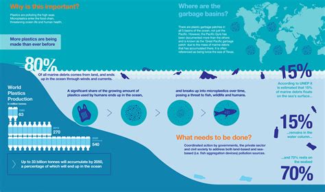 New Report Says Our Oceans Are Dying But Its Not Too Late To Change