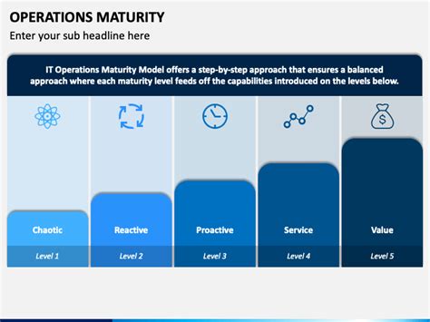 Operations Maturity Powerpoint Template Ppt Slides