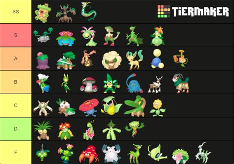 All Grass Type Pokemon Home Renders Tier List Community Rankings Tiermaker