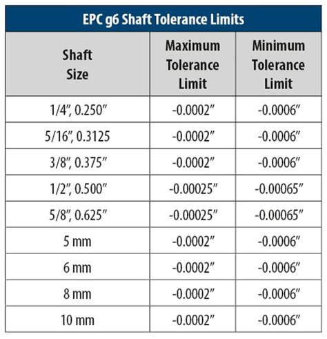 Guidelines For Shaft And Bore Tolerances Encoder Product Company