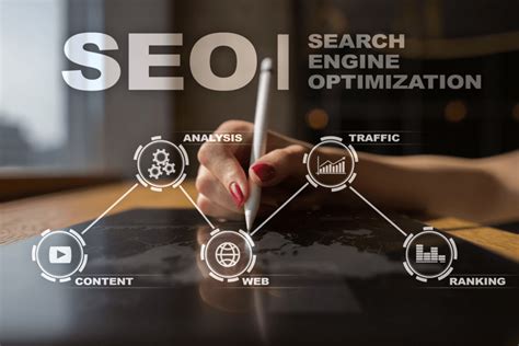 What Is Search Engine Optimization Gowanusartandproduction
