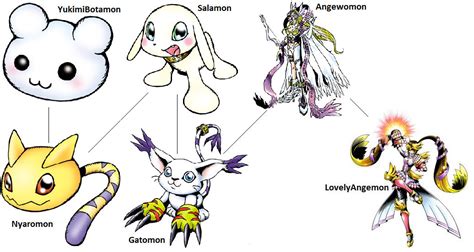Digimon Evolution Gatomon Lovely By Kentzamin On Deviantart
