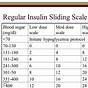 Fasting Insulin Level Chart